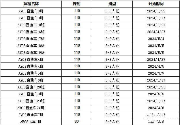 AMC8竞赛一年考几次？怎么规划备考？