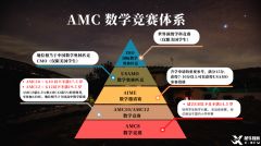 每年超过万名学生参加的AMC数学竞赛，不同年级学生该如何规划？