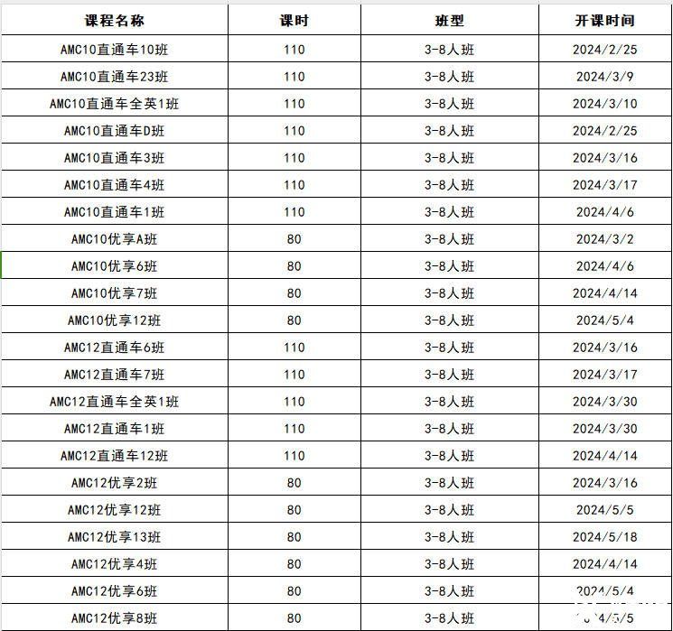 AMC10竞赛怎么备考？考试培训辅导课程推荐！