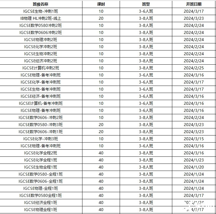 IGCSE课程有多重要?成绩要求及辅导课程介绍!