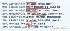 BphO英国物理奥赛含金量怎么样?附竞赛规则介绍及辅导课程~