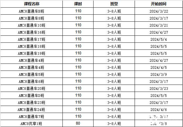 学AMC和学奥数一样吗？AMC和奥数分别适合哪些学生？