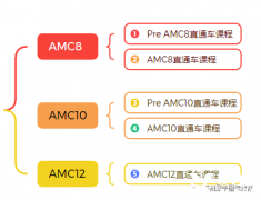 犀牛教育AMC竞赛培训怎么样？课程及师资介绍！