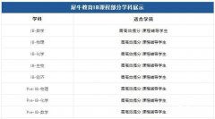 IB数学培训班哪里有?犀牛教育ib数学辅再怎么样?