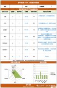 AMC8新手必看！AMC8竞赛介绍/考试时间/含金量/辅导课程！