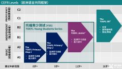 小托福考什么内容?几年级学生考小托福更合适?附上海犀牛小托福辅导课安排