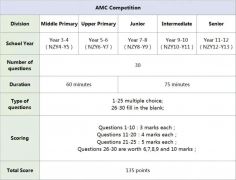 澳洲AMC竞赛有含金量吗？澳洲amc考试范围详解！