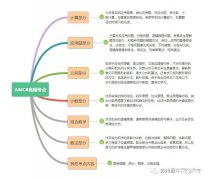 普娃可以备考AMC8竞赛吗？零基础辅导课程推荐！