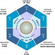 IB课程7分怎么拿？如何高效学习拿高分？犀牛校外辅导培训班怎么样？