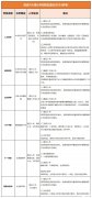 北京小升初怎么进入海淀六小强学校？犀牛少儿编程精品小班课推荐！