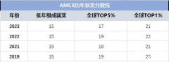 2024年AMC8数学竞赛分数线是多少？