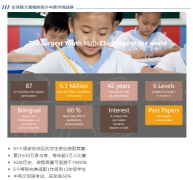 上海小学数学竞赛有哪些？袋鼠/AMC8/澳洲AMC怎么选？