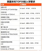 哪些学生适合Alevel全日制脱产学习？Alevel脱产机构推荐！