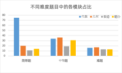 2024年AMC10数学竞赛考试安排！