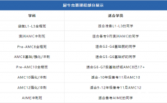 魔都妈妈7年鸡娃经验分享！附AMC8培训课程