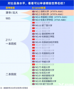 犀牛A-level全日制课程介绍