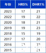 上海三公小升初冲刺?犀牛PRE-AMC8辅导班开课了!