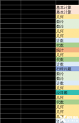 24年AMC8竞赛分数线多少？3-6年级考生该如何规划？