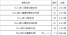 考完AMC8如何衔接到AMC10？2024年AMC10考试时间！