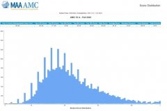 上海哪里有AMC10竞赛培训班？