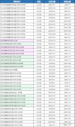 2024年AMC8分数线详解！附AMC8培训课程！