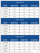 USACO竞赛铜升银培训哪家好？USACO竞赛培训机构介绍！