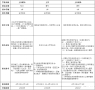 上海三公培训机构！AMC8和小托福有多重要！