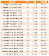 犀牛教育AMC8竞赛辅导课程介绍！