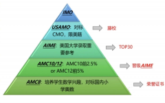 2024年AMC10竞赛考试时间及培训课程