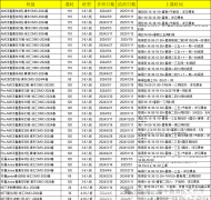 2024年上海三公招生有何新变化？附三公备考课程