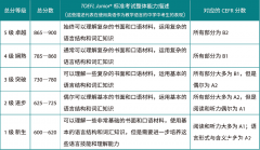 北京/上海有小托福培训线下机构推荐吗？