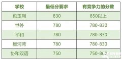 上海犀牛小托福培训怎么样？上海哪家小托福培训机构口碑比较好？