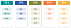 alevel课程学费大约要多少？犀牛教育ALevel课程怎么样？