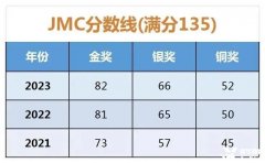 2024 JMC考试时间安排！历年JMC真题分享