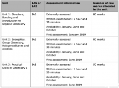 A-level化学三大考试局考试内容区别介绍，附A-level辅导课程！