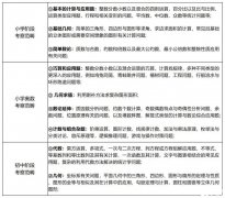 AMC8数学考试难度大吗？题目如何设置？附2024年AMC8考试真题