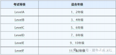 AMC8和袋鼠竞赛区别对比，应该如何选择？