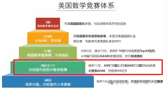 AMC12竞赛培训直通车，零基础冲奖~