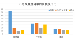 AMC10暑期培训课开始报名中！课程详情速看！