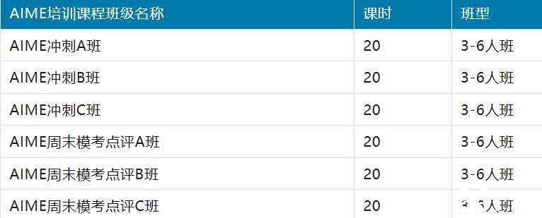 AIME培训班