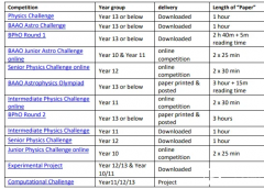 2024物理竞赛BPHO 考试时间安排！
