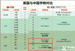 转轨学IGCSE课程，难点及辅导班推荐！