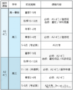 北京/上海ALEVEL全日制脱产学习机构推荐，机构优势介绍！