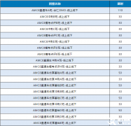 AMC8培训小班课程火热报名中，孩子拿奖稳了！