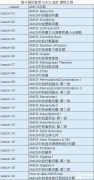 犀牛教育AMC8竞赛有线下课程吗？犀牛线下校区在哪里?