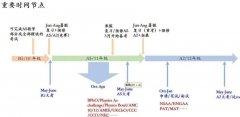 Alevel大考各科目备考重点及学习方法