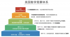 AMC8竞赛怎么报名？AMC8竞赛报名方式及报名流程！