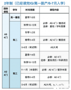 A-Level脱产和国际学校怎么选？上海ALevel脱产课程推荐！