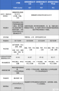 如何备考小托福？从这三个方面带你快速提升小托福！