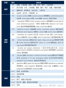 A-Level课程考前规划！附A-Level课程暑期培训最新课表安排！